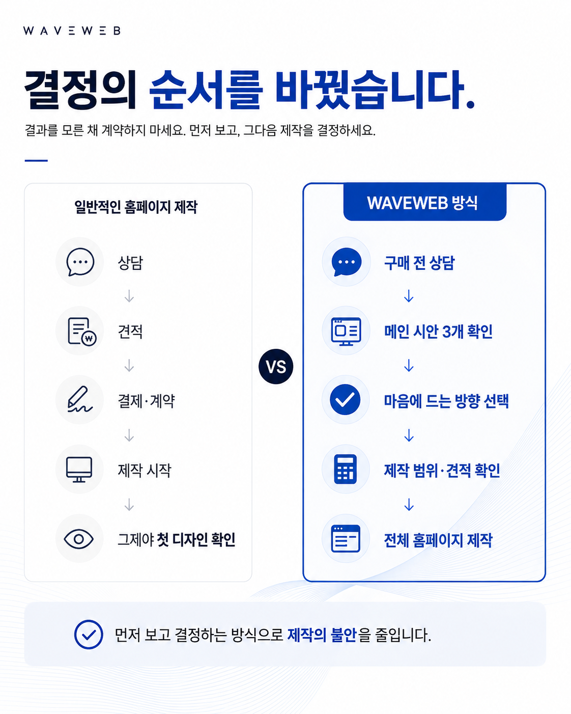 결정의 순서를 바꿨습니다 - 먼저 보고 결정하는 홈페이지 제작